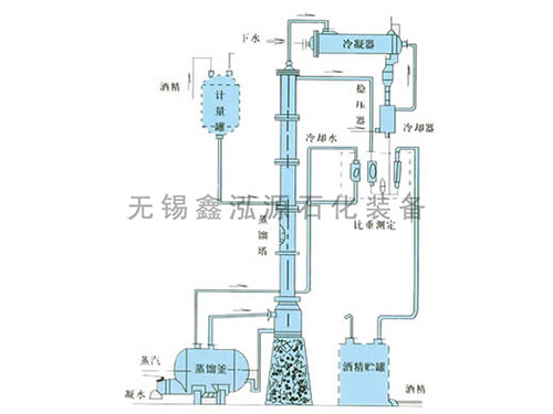 甲醇、乙醇蒸餾裝置